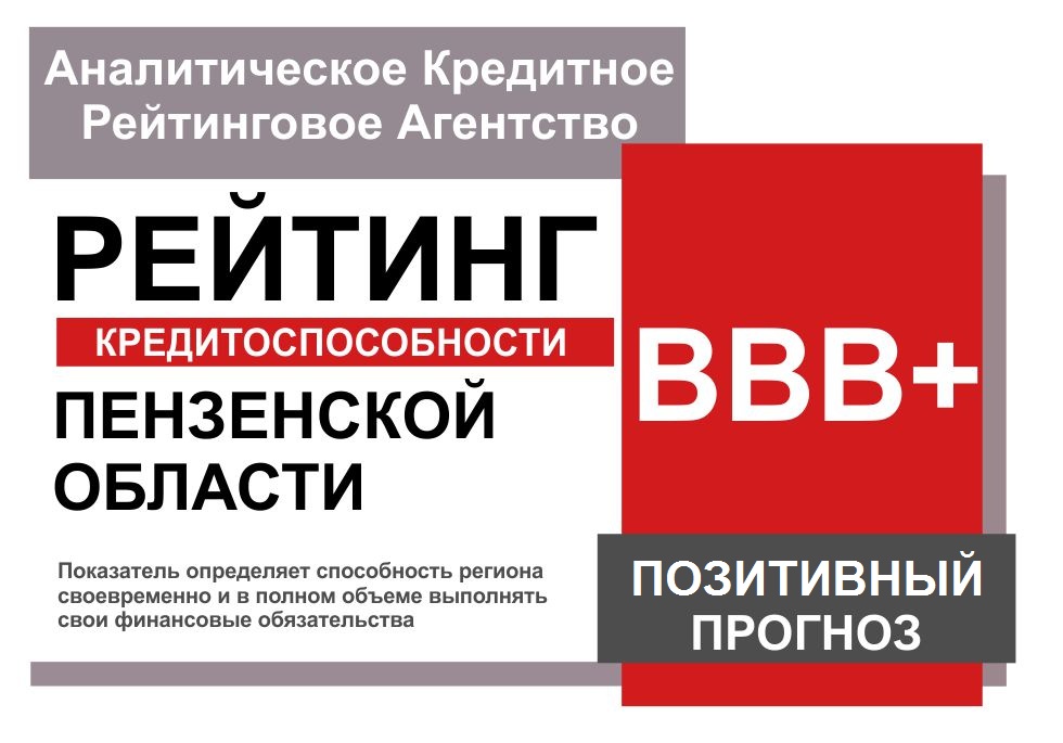 АКРА подтвердило кредитный рейтинг Пензенской области на уровне ВВВ+(RU), прогноз «Позитивный» АКРА подтвердило кредитный рейтинг Пензенской области на уровне ВВВ+(RU), прогноз «Позитивный»